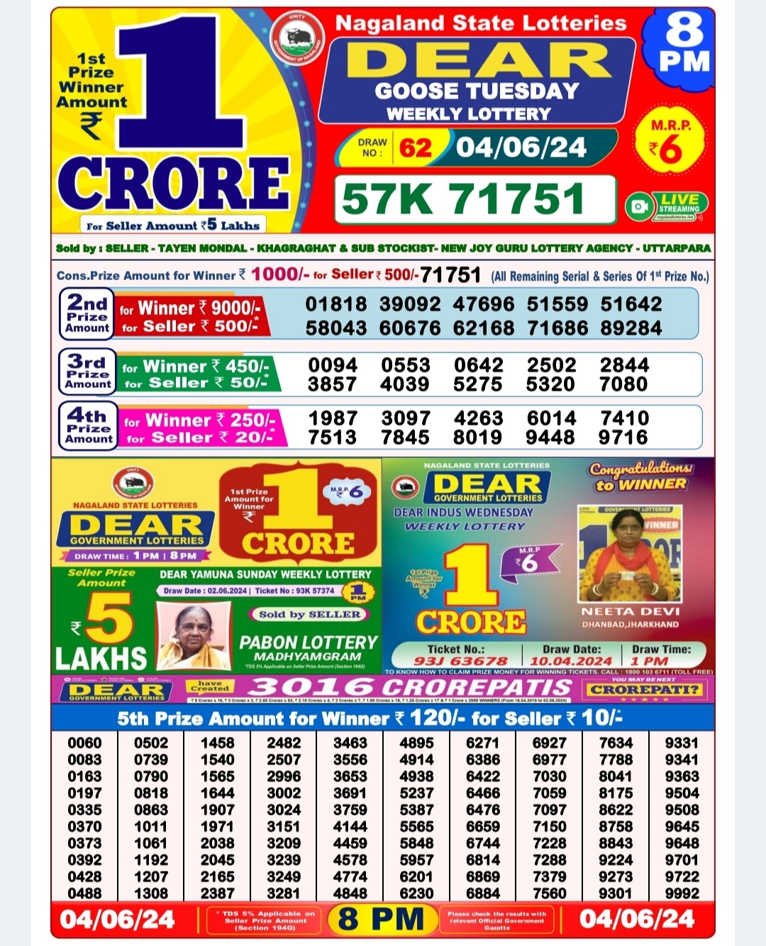 Everest Result Today Dear Lottery Chart