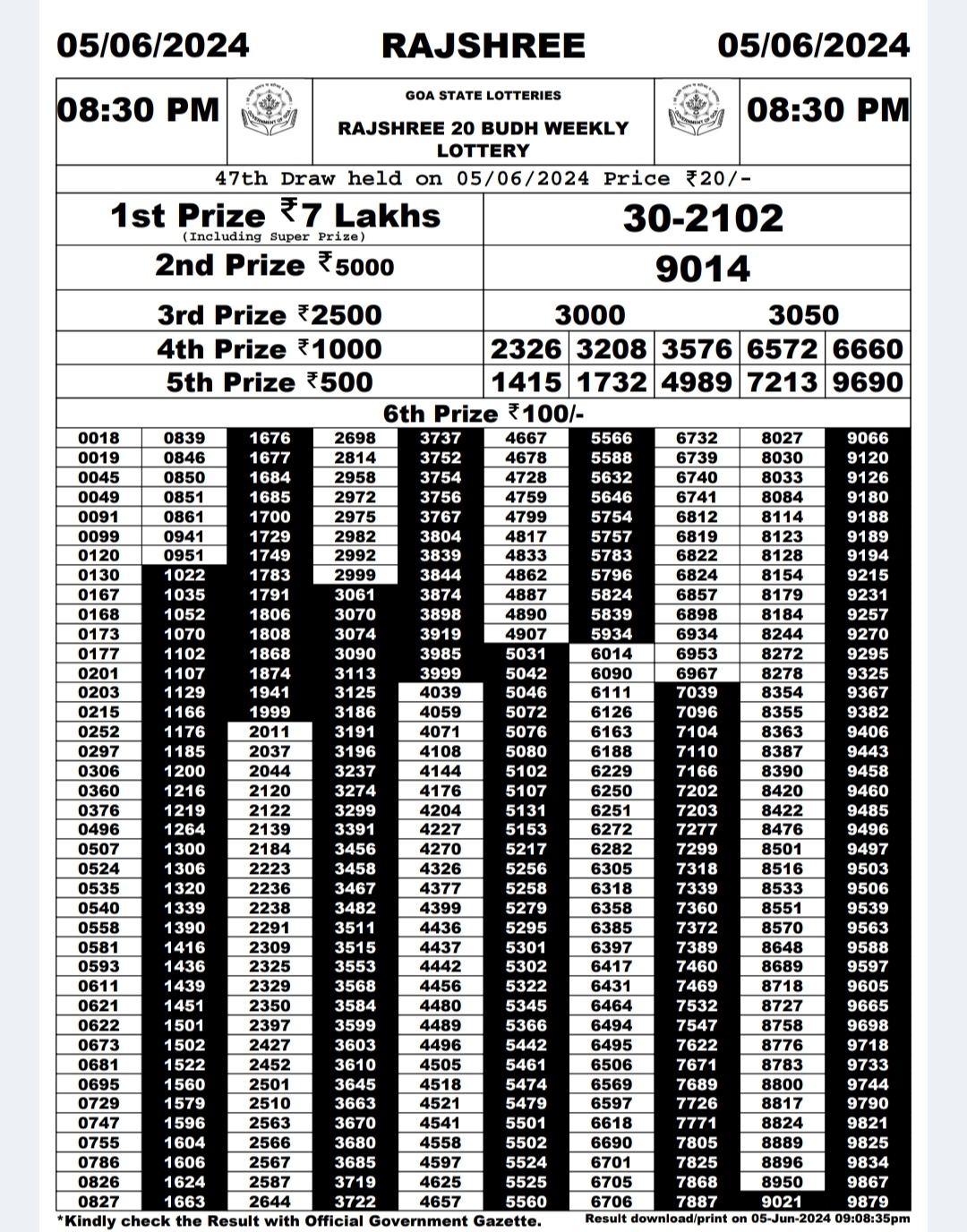 Everest Result Today Dear Lottery Chart