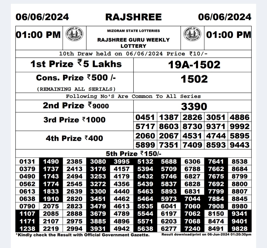 Everest Result Today Dear Lottery Chart