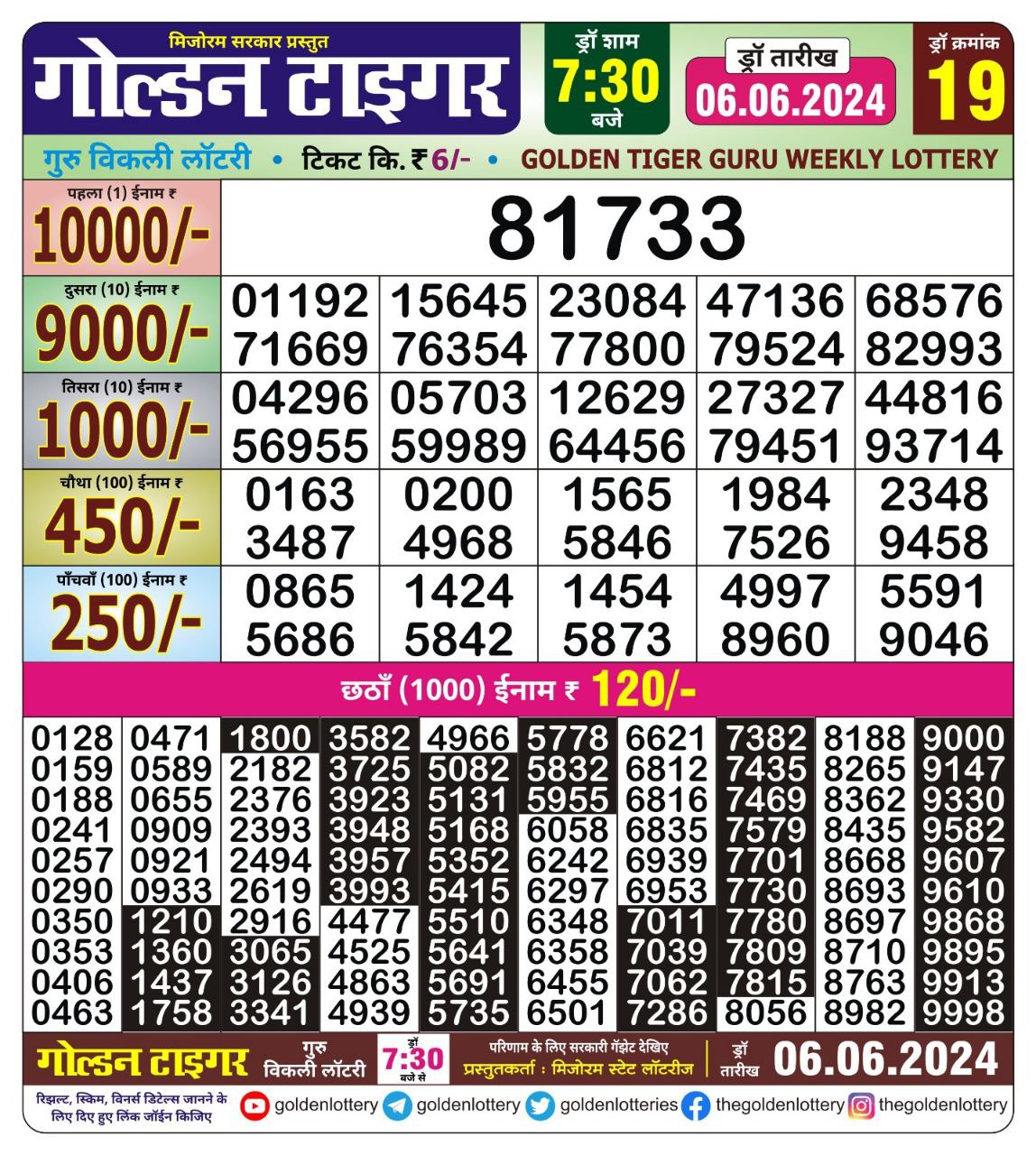 Everest Result Today Dear Lottery Chart