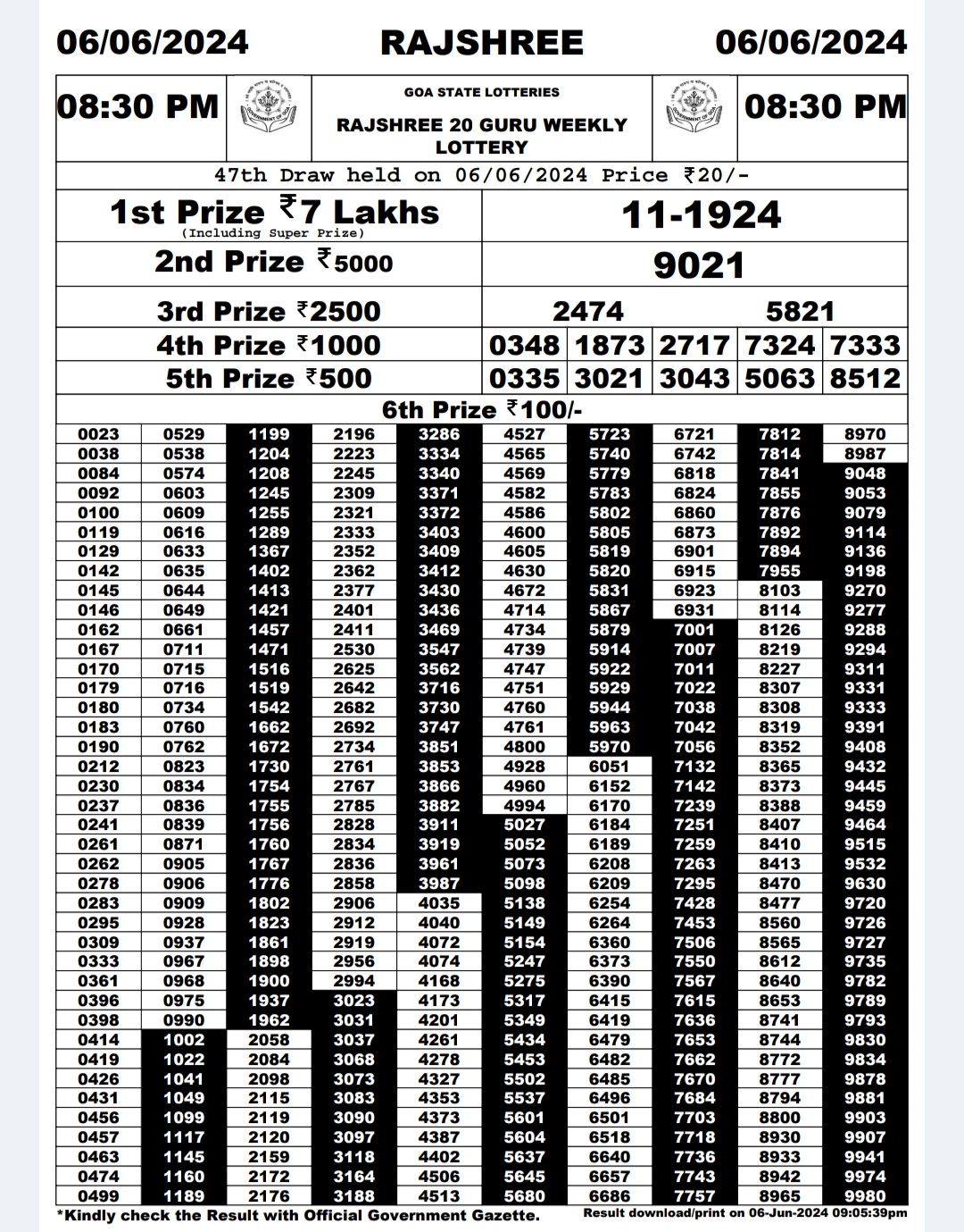 Everest Result Today Dear Lottery Chart