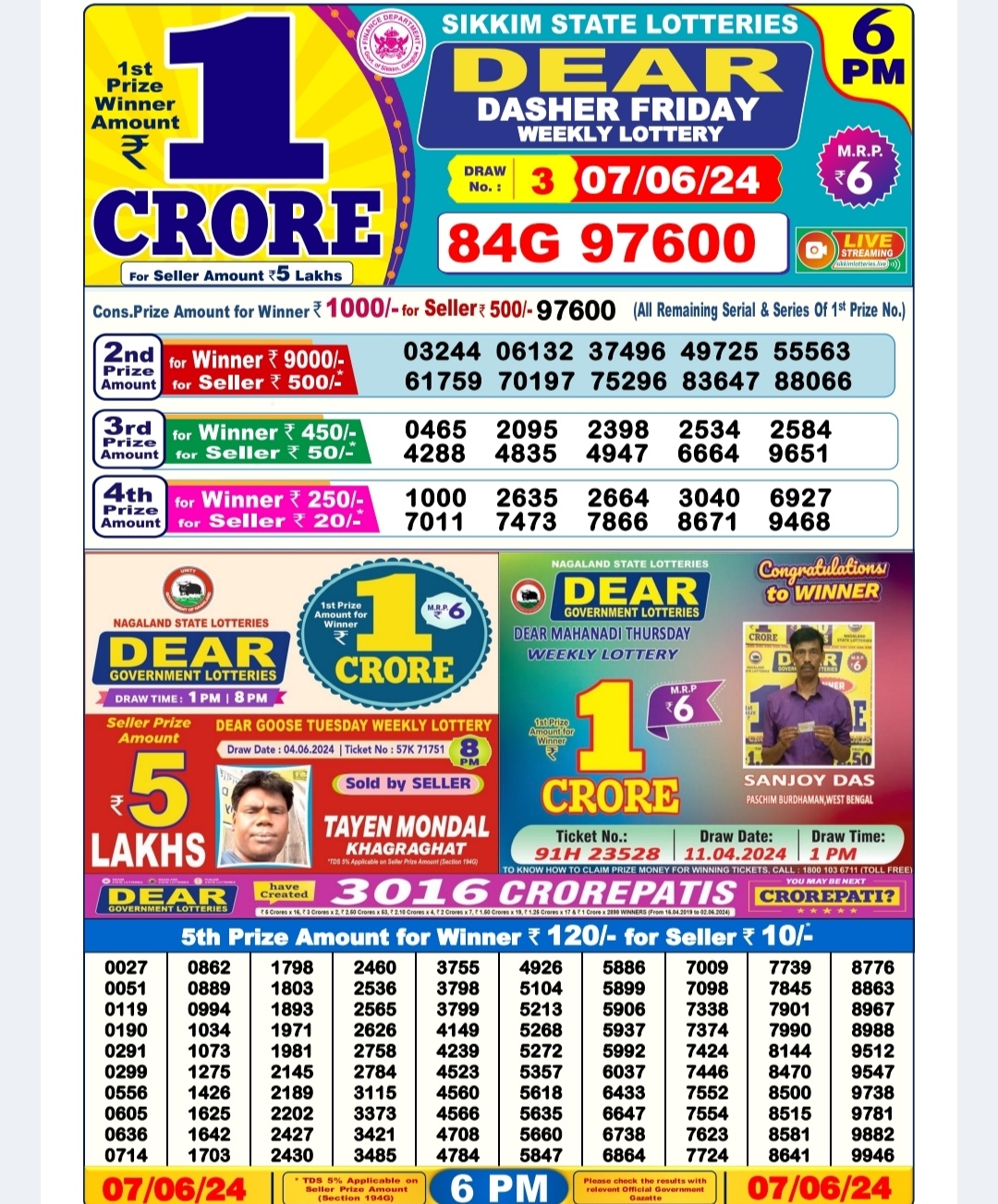 Everest Result Today Dear Lottery Chart