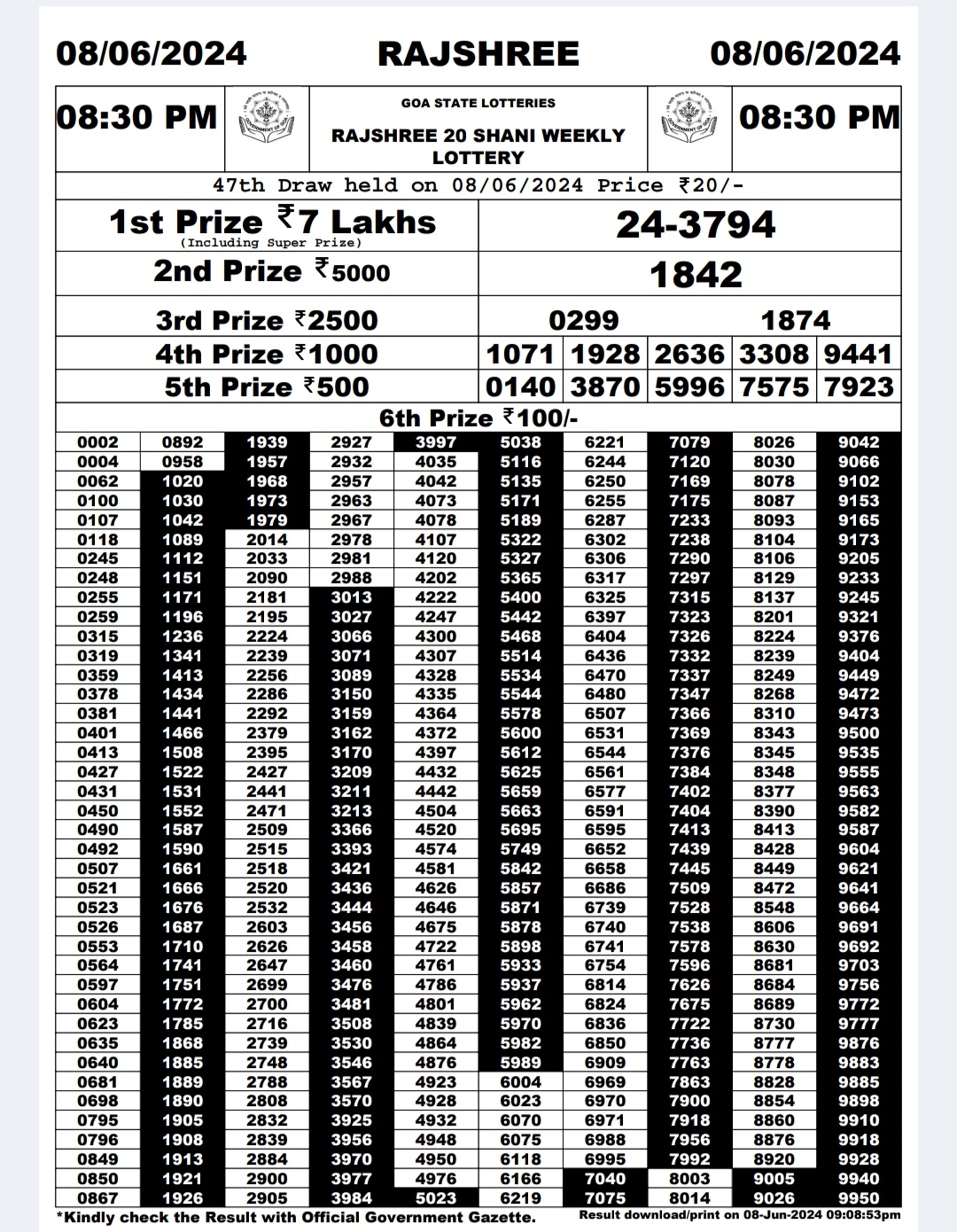 Everest Result Today Dear Lottery Chart