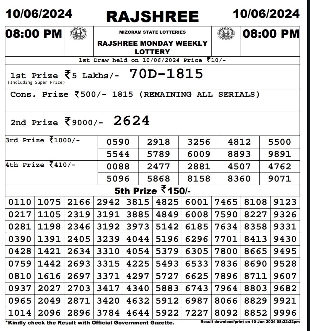 Everest Result Today Dear Lottery Chart