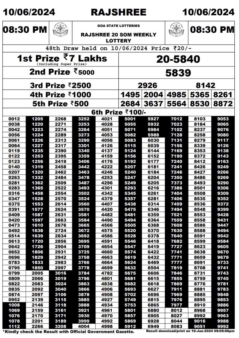 Everest Result Today Dear Lottery Chart