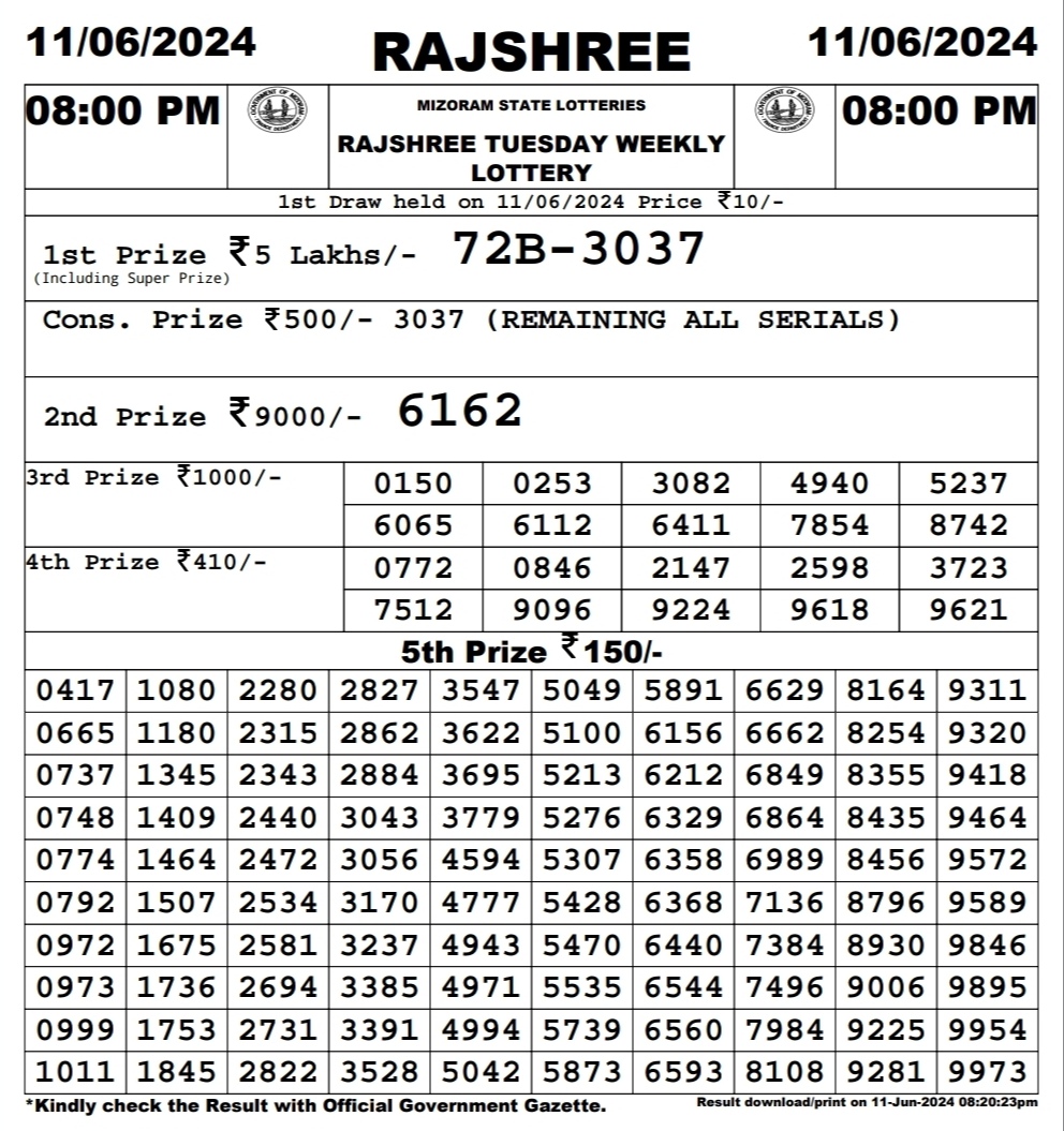 Everest Result Today Dear Lottery Chart