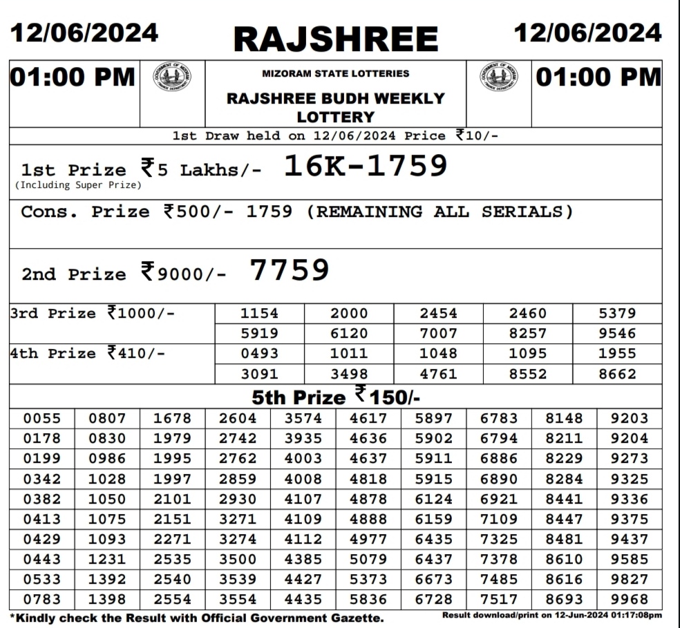 Everest Result Today Dear Lottery Chart