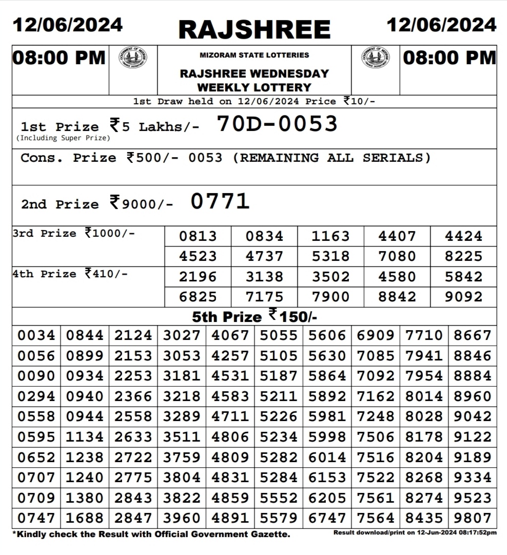 Everest Result Today Dear Lottery Chart