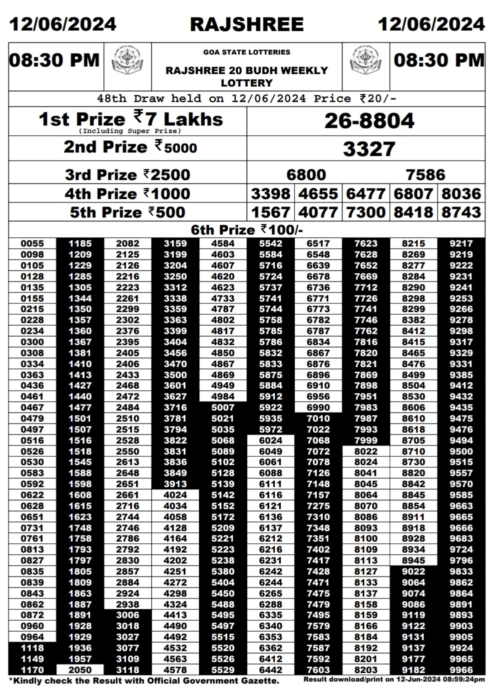 Everest Result Today Dear Lottery Chart