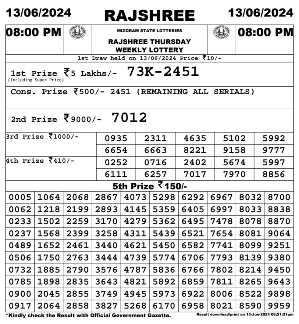 Everest Result Today Dear Lottery Chart