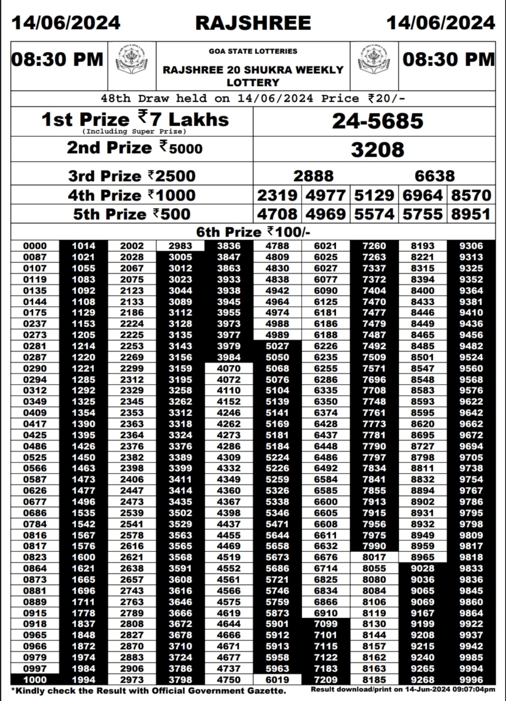 Everest Result Today Dear Lottery Chart