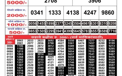 Maharashtra Gaj Laxmi Result 15/6/24