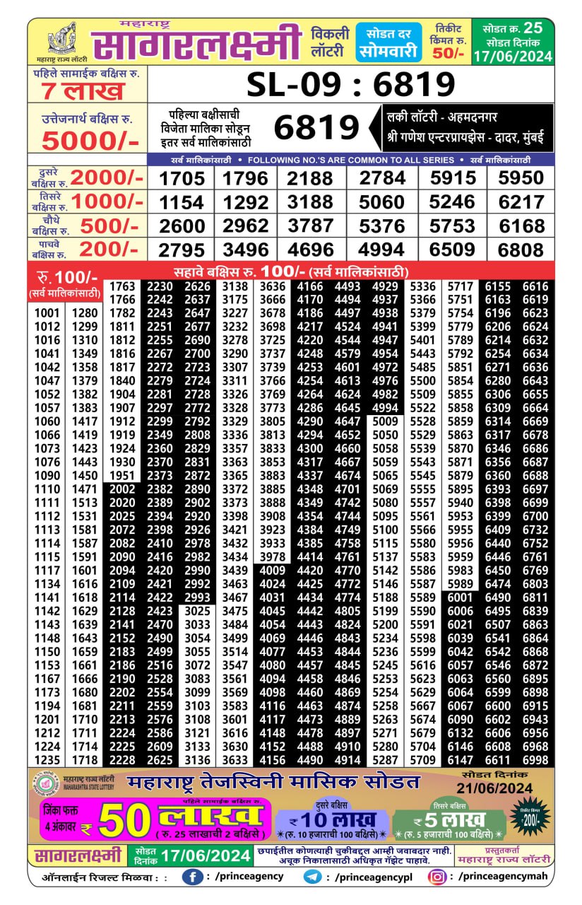 Everest Result Today Dear Lottery Chart