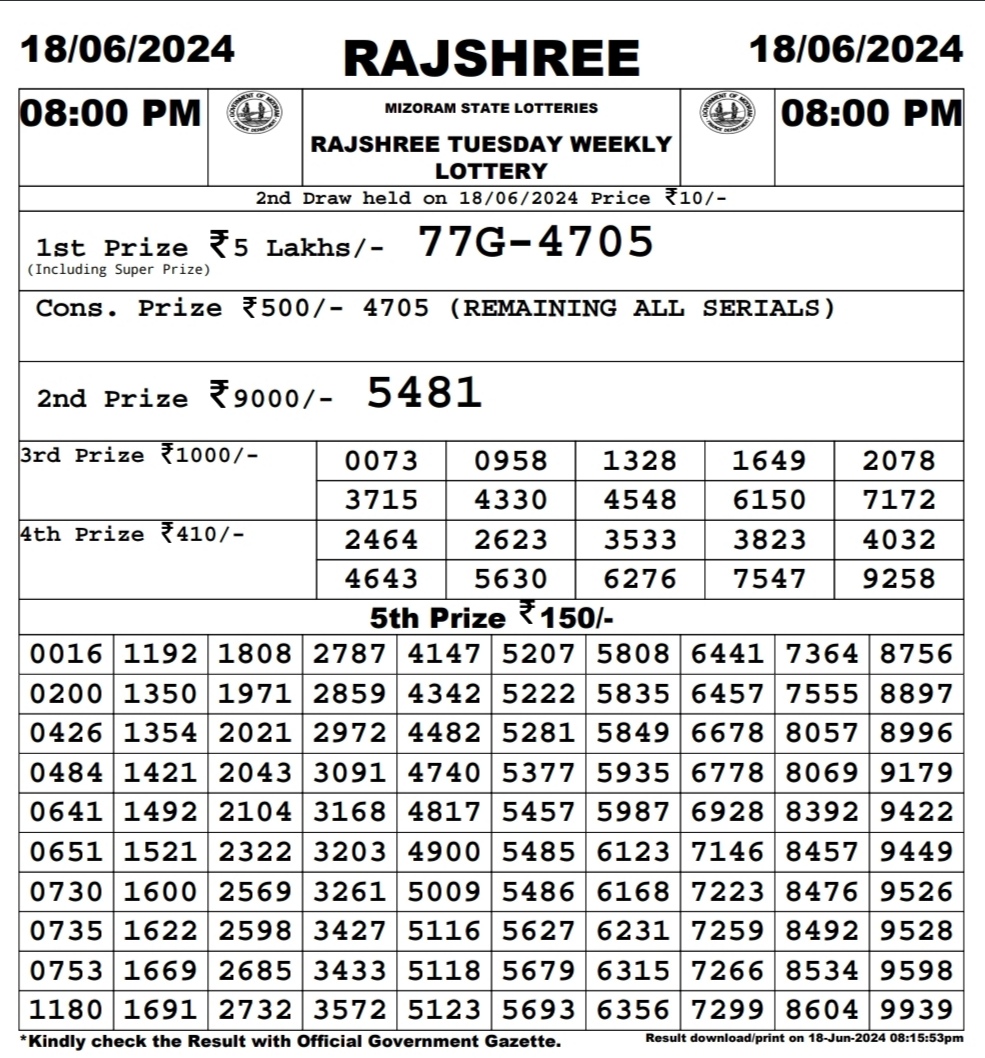 Everest Result Today Dear Lottery Chart