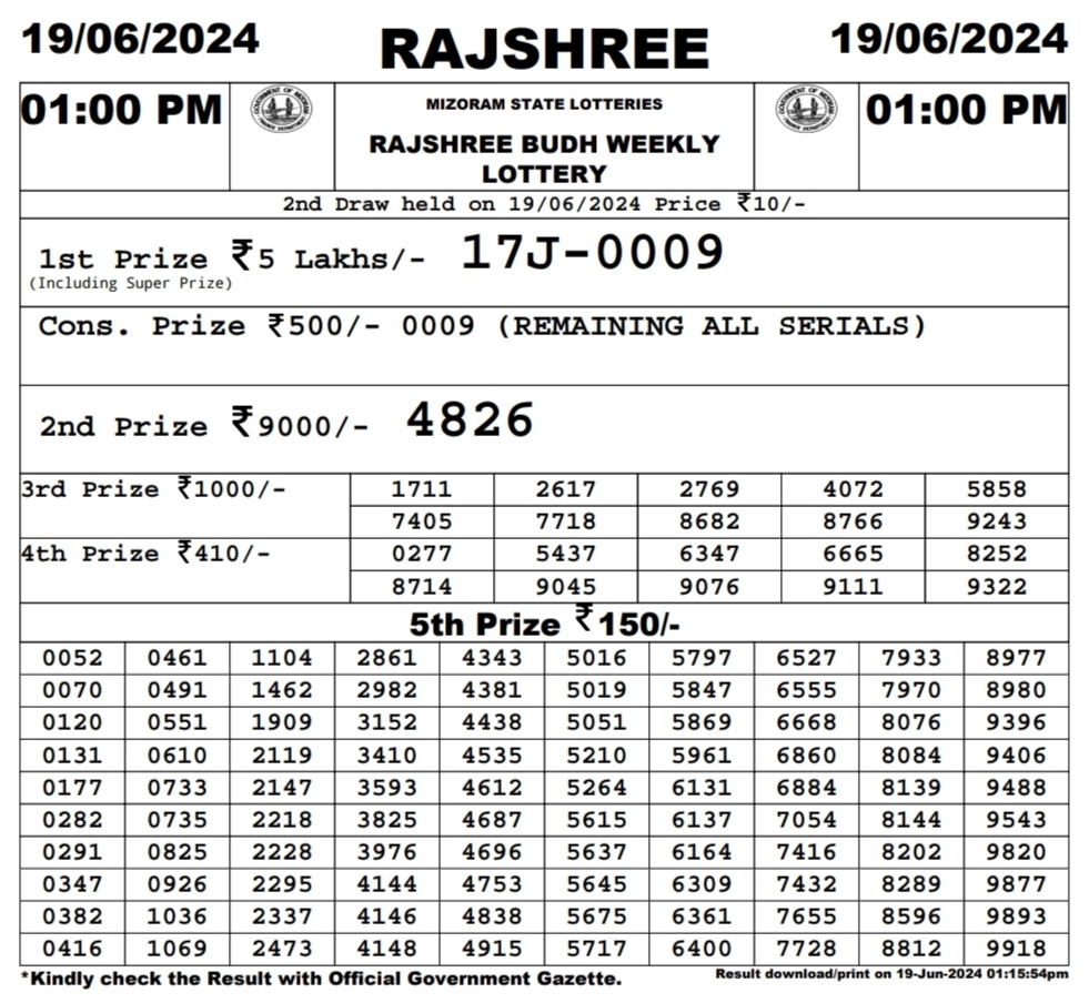 Everest Result Today Dear Lottery Chart