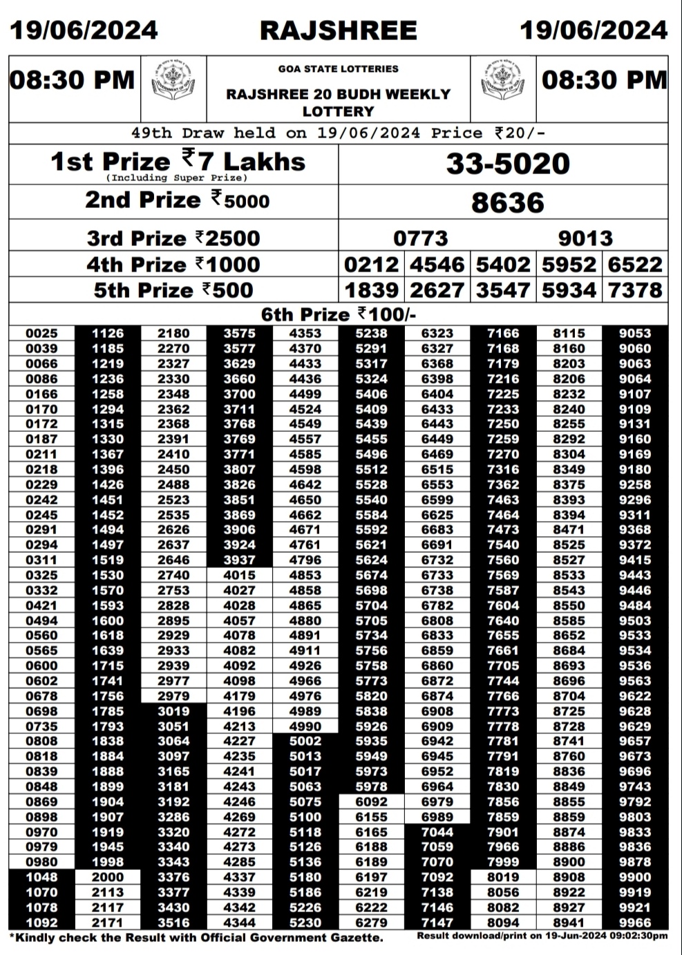 Everest Result Today Dear Lottery Chart