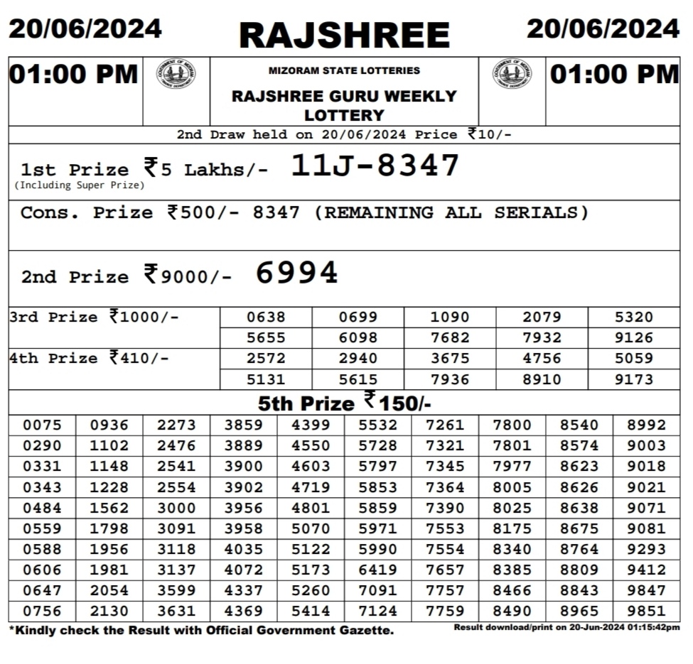 Everest Result Today Dear Lottery Chart