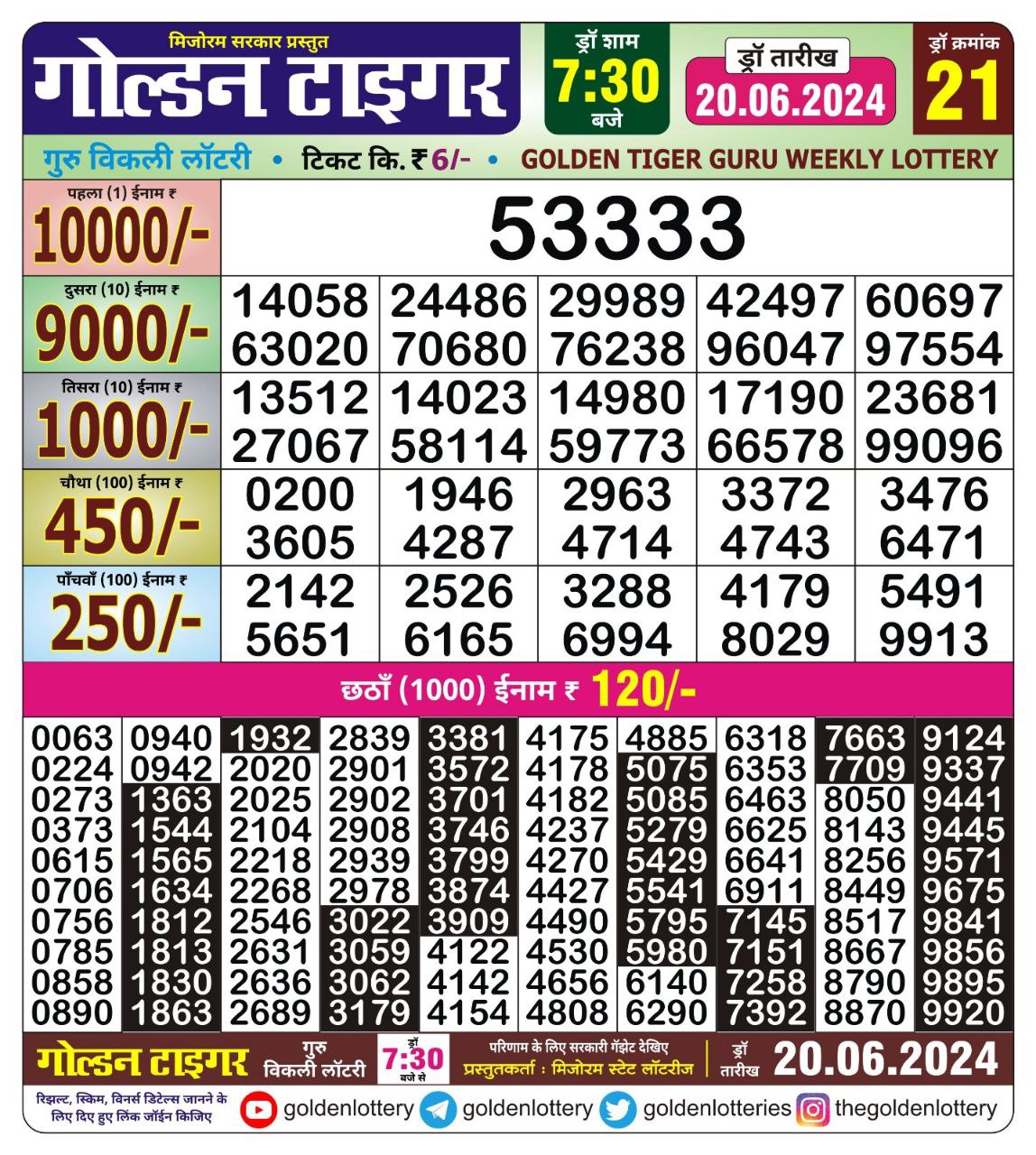 Everest Result Today Dear Lottery Chart