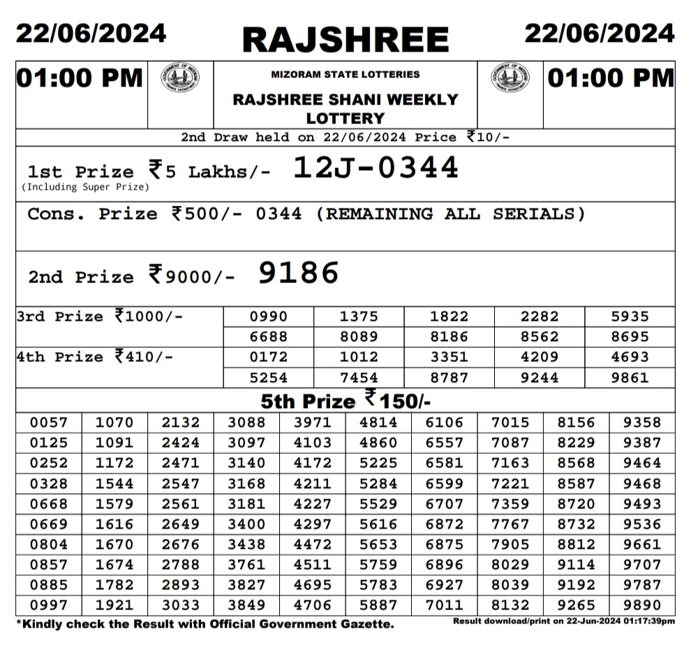 Everest Result Today Dear Lottery Chart