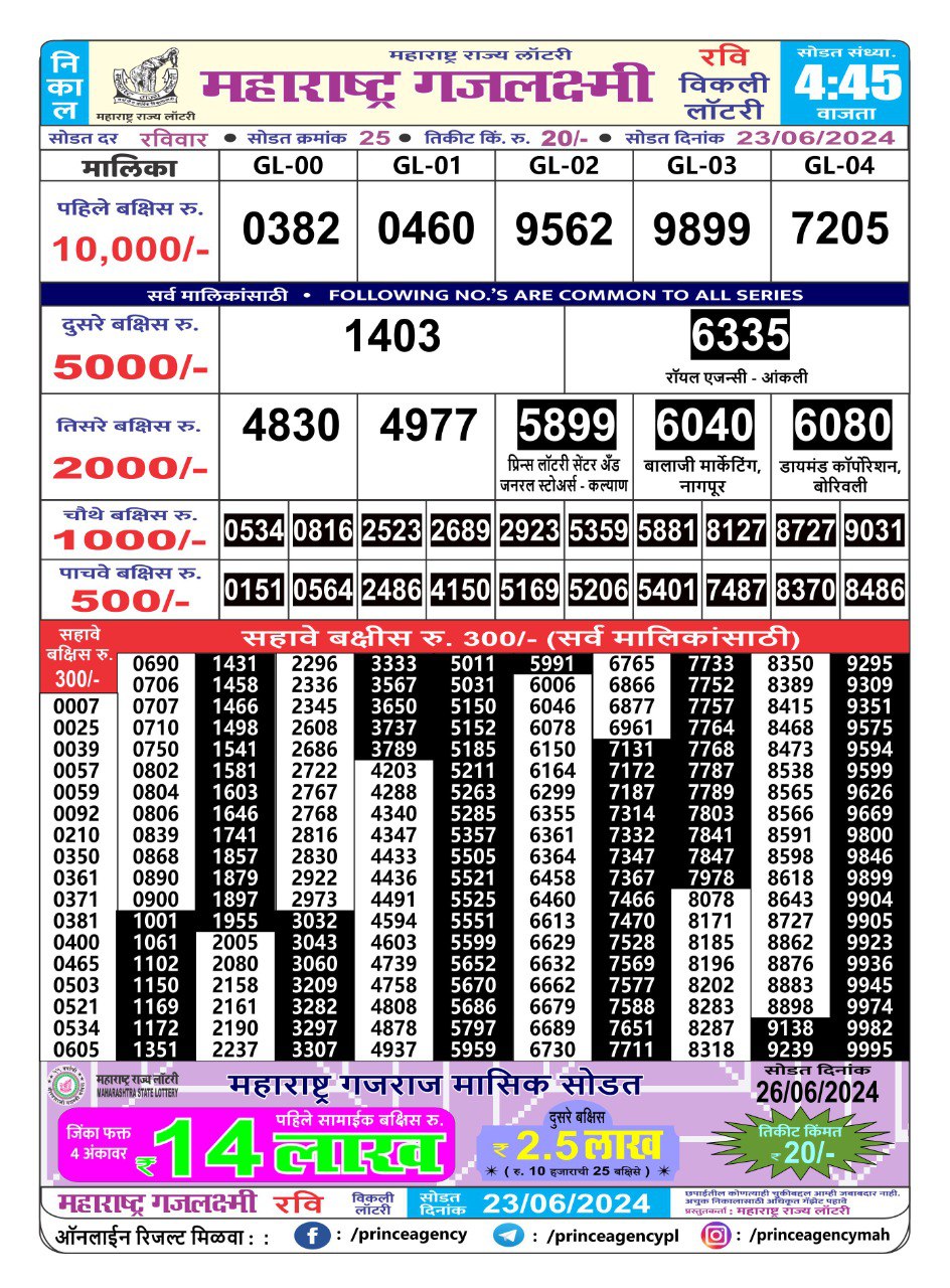 Everest Result Today Dear Lottery Chart