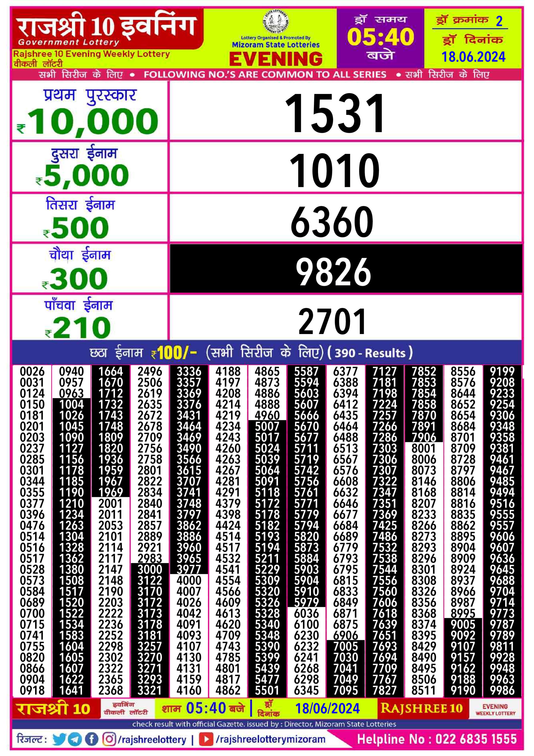 Everest Result Today Dear Lottery Chart