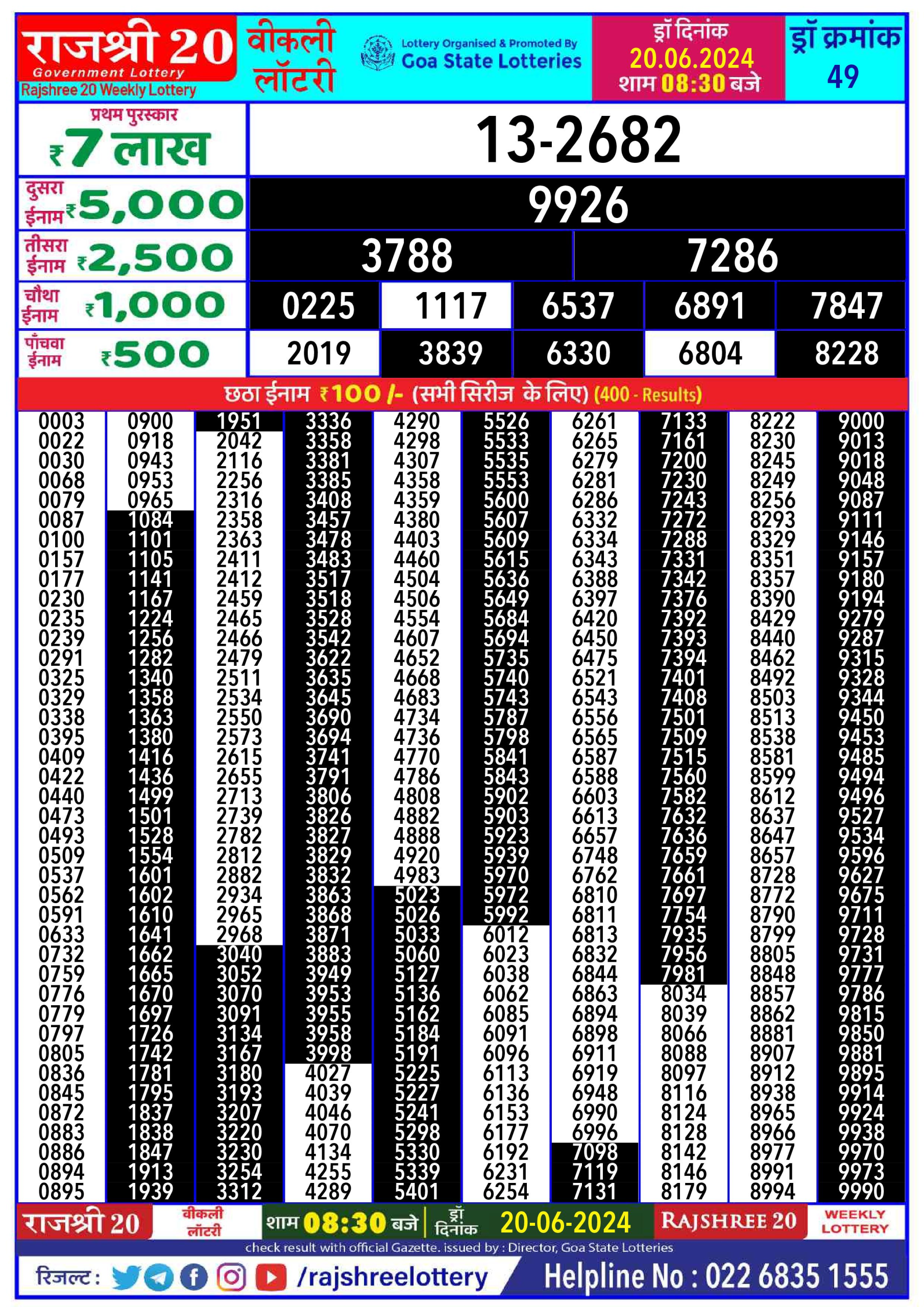 Everest Result Today Dear Lottery Chart