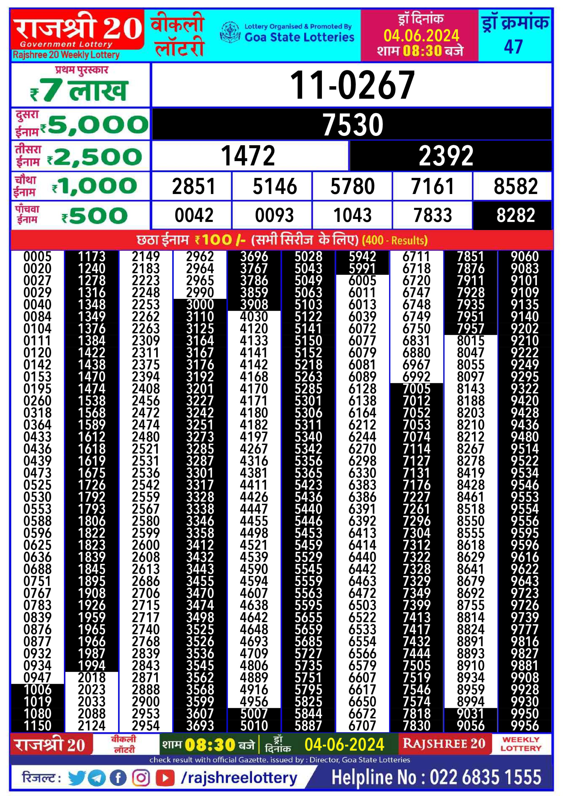 Everest Result Today Dear Lottery Chart