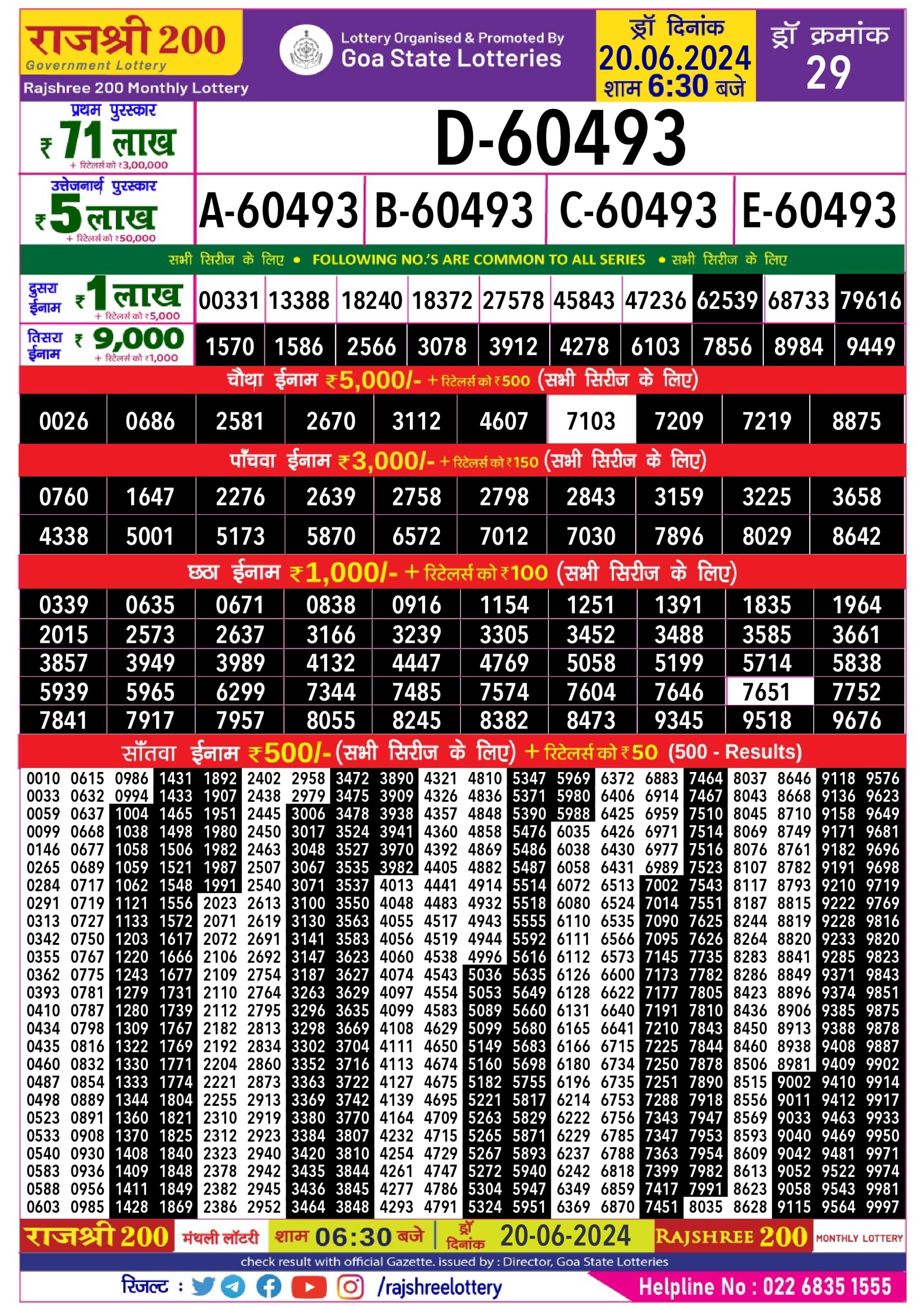 Everest Result Today Dear Lottery Chart