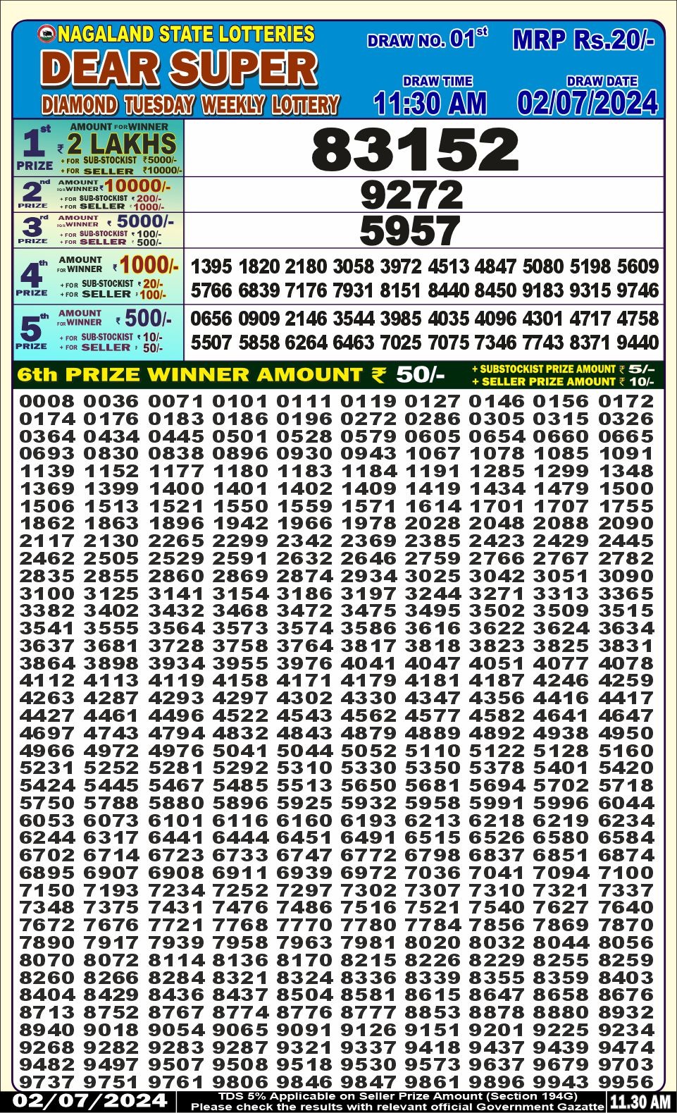 Everest Result Today Dear Lottery Chart