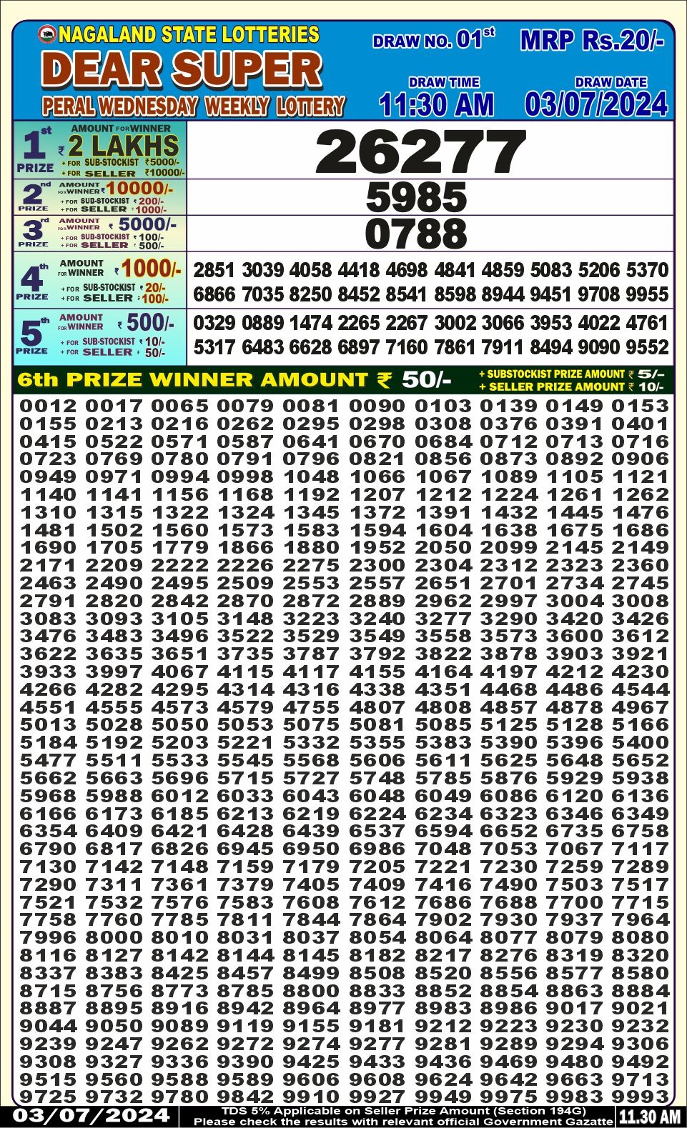 Everest Result Today Dear Lottery Chart