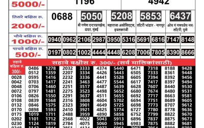 Maharashtra Gaj Laxmi Result 4/7/24