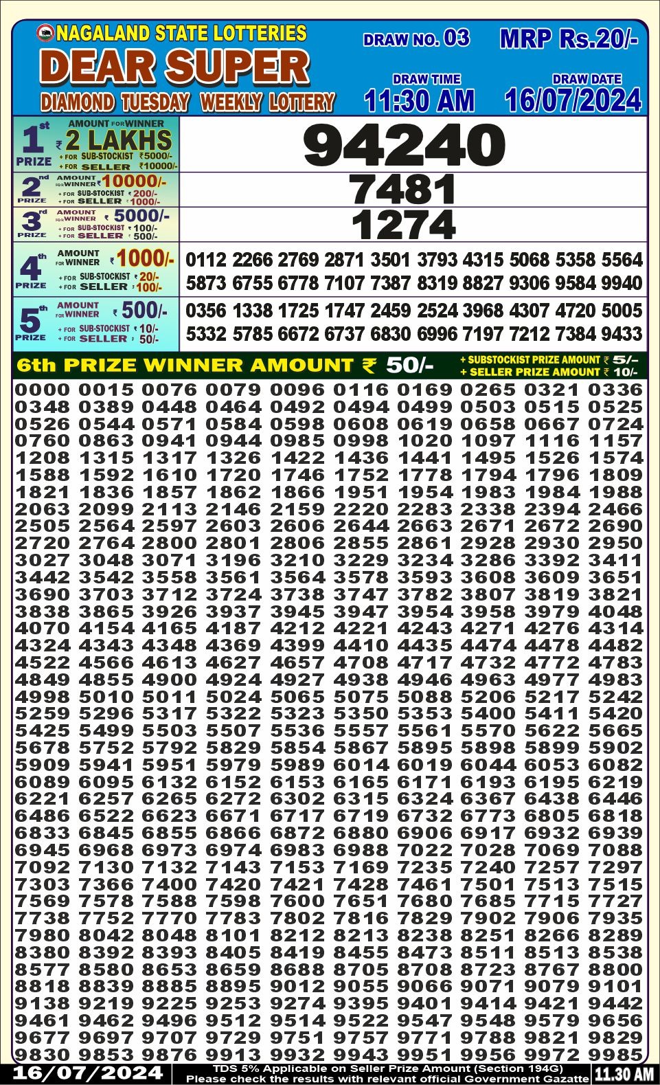 Everest Result Today Dear Lottery Chart