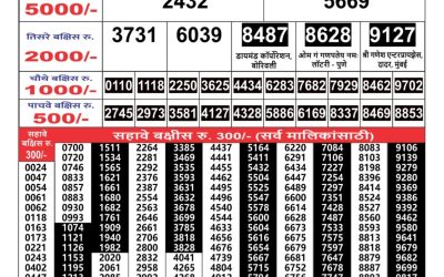 Maharashtra Gaj Laxmi lottery Result 17.7.24