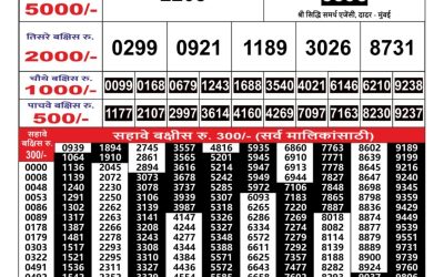 Maharashtra Gaj Laxmi lottery Result 19.07.24