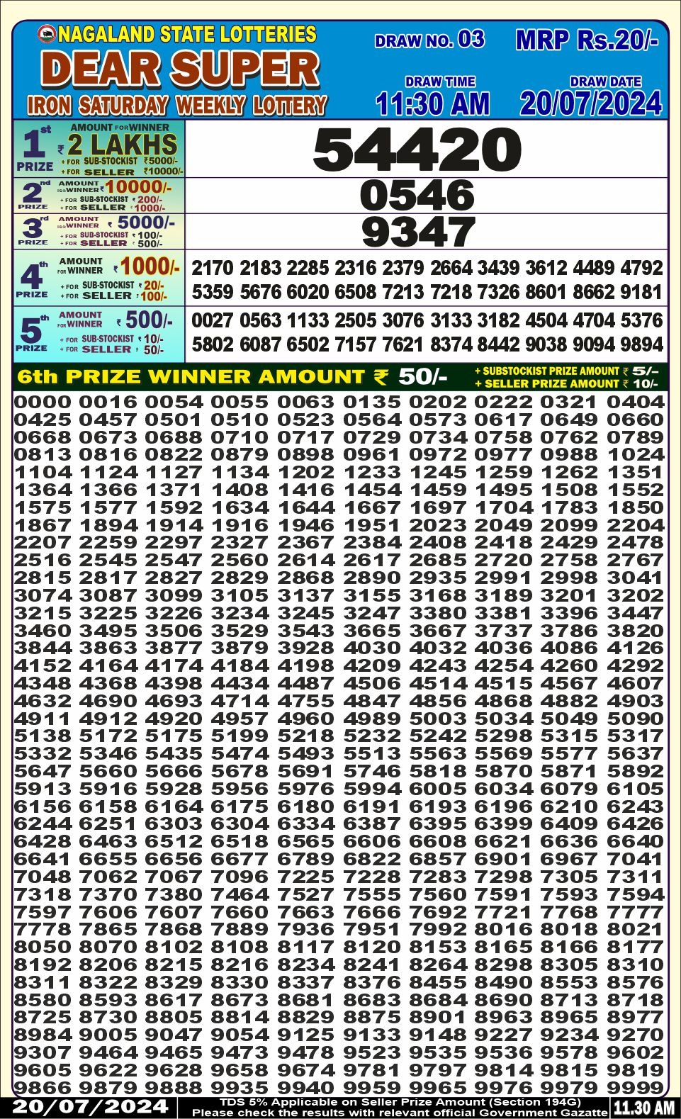 Everest Result Today Dear Lottery Chart