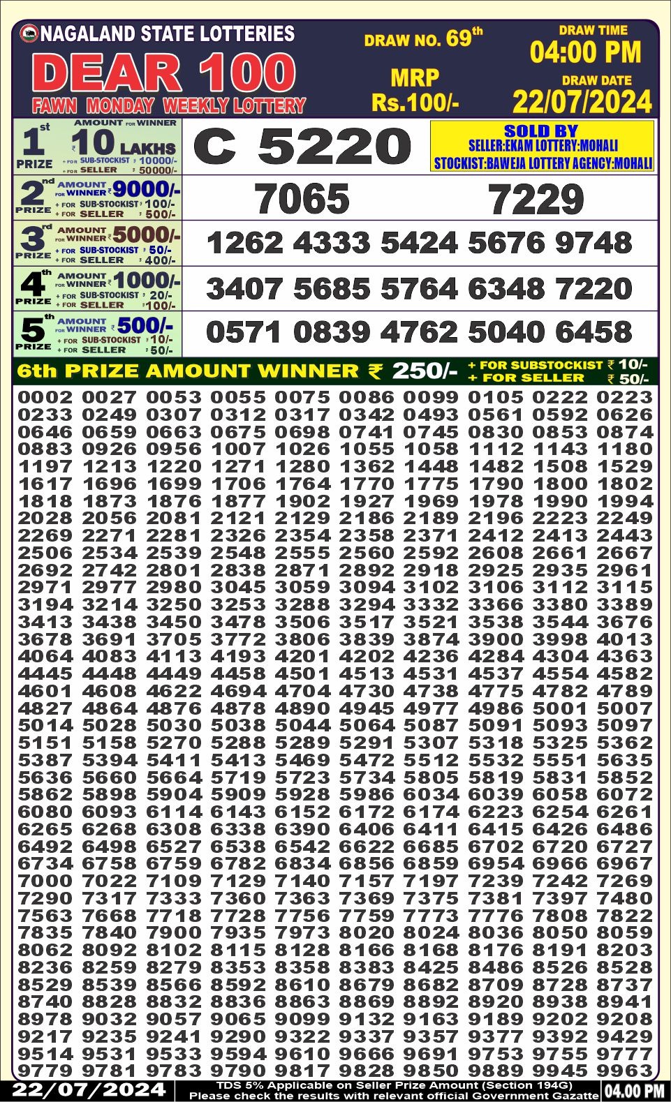 Everest Result Today Dear Lottery Chart