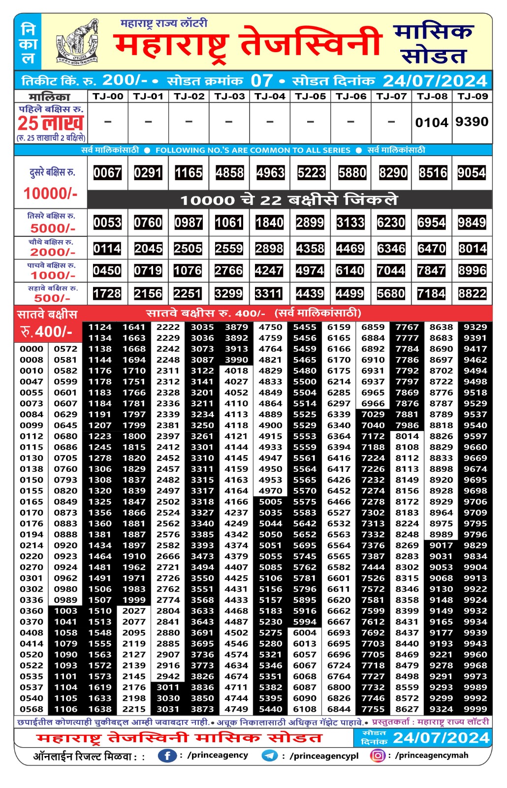 Everest Result Today Dear Lottery Chart