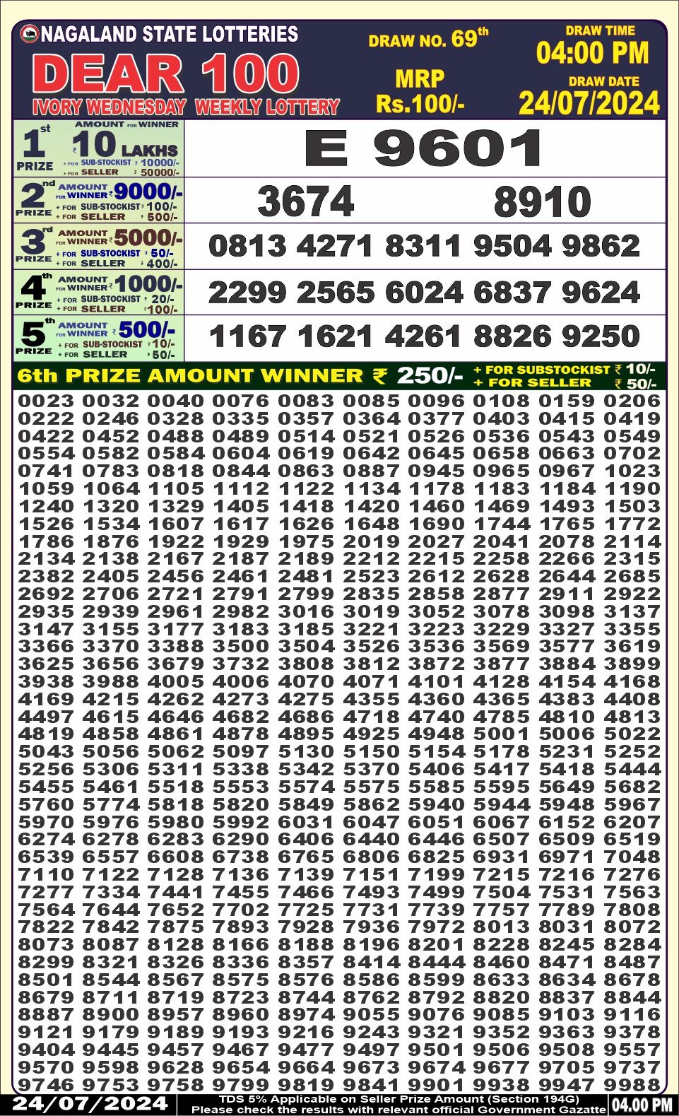 Everest Result Today Dear Lottery Chart