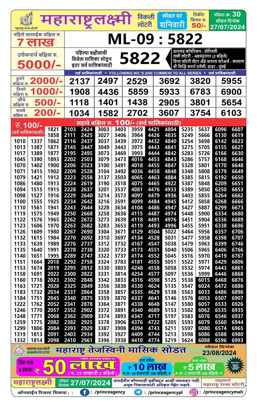 Everest Result Today Dear Lottery Chart