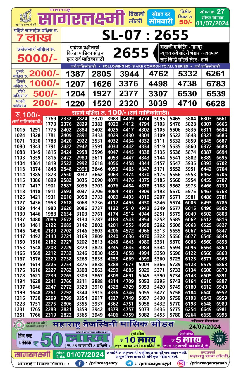 Everest Result Today Dear Lottery Chart