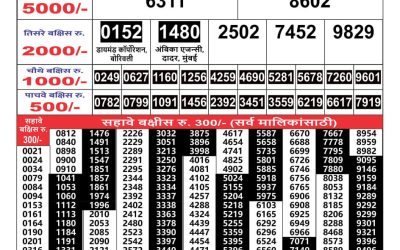 Maharashtra Gaj Laxmi Result 1/7/24