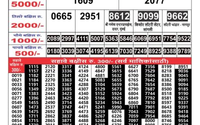 Maharashtra Gaj Laxmi Result 2/7/24