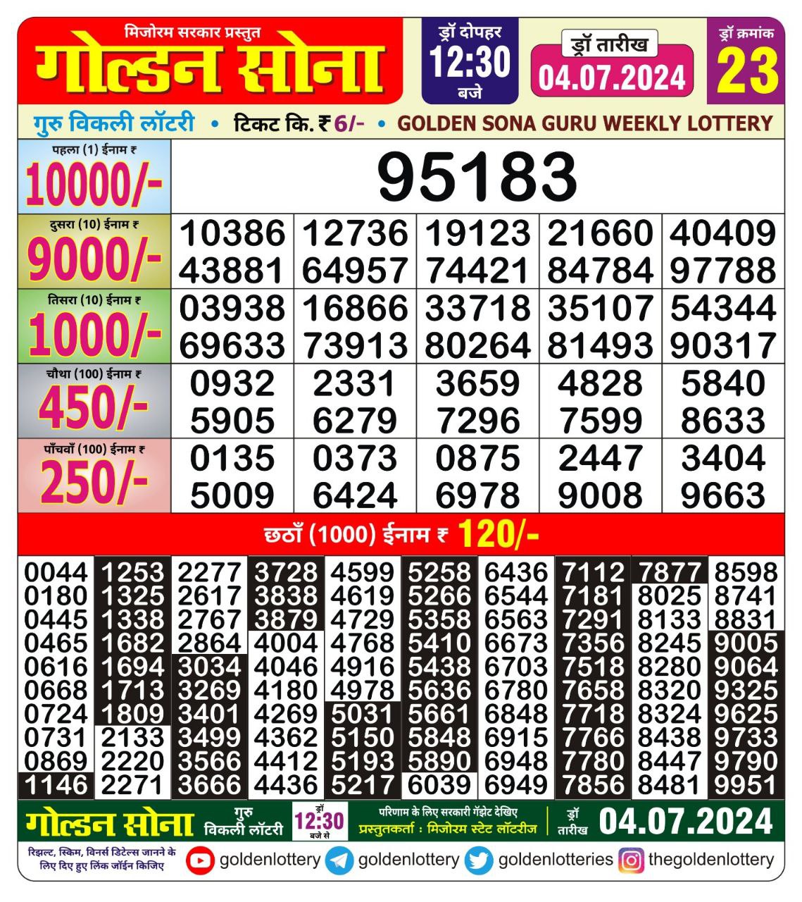 Everest Result Today Dear Lottery Chart