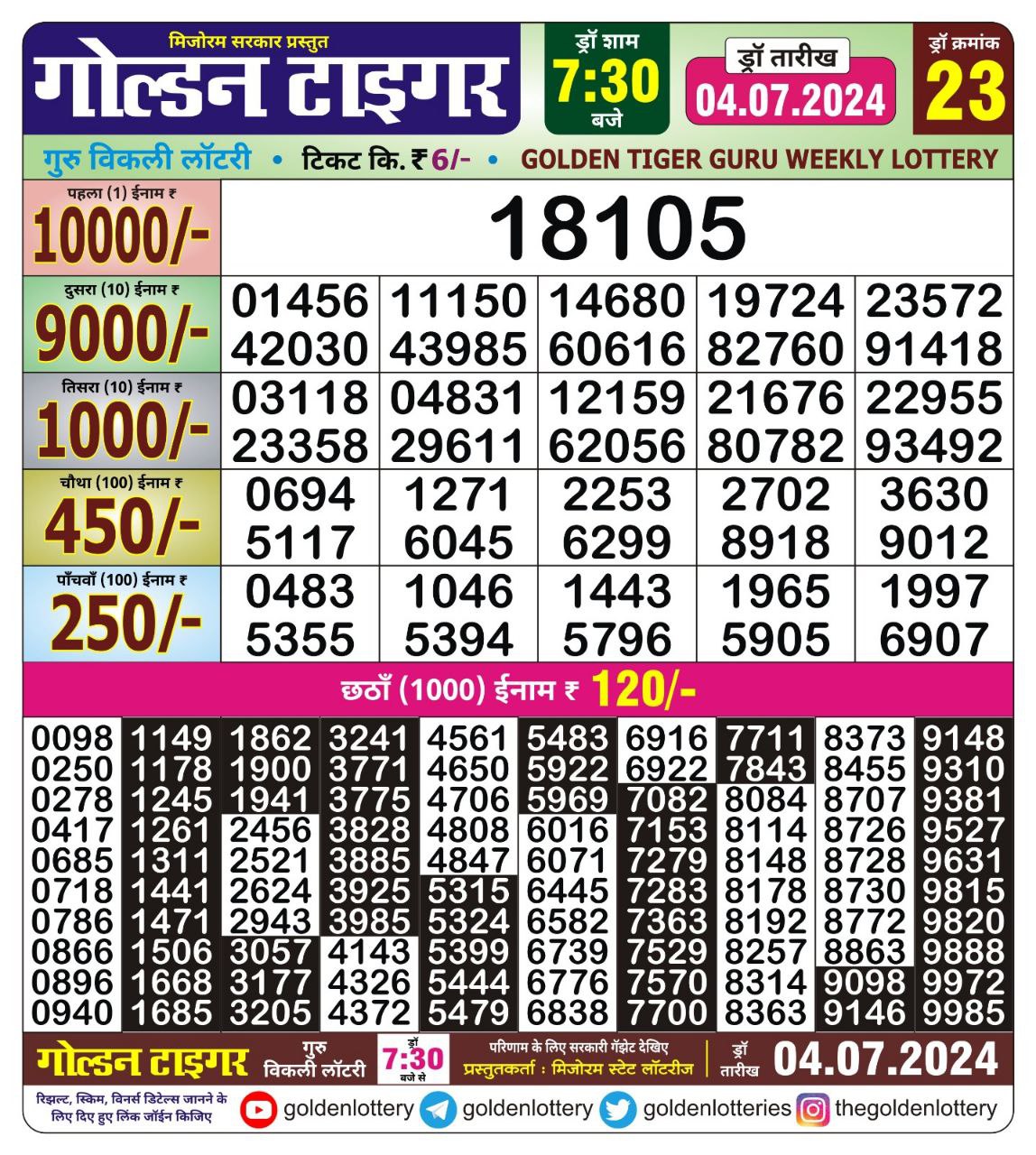 Everest Result Today Dear Lottery Chart