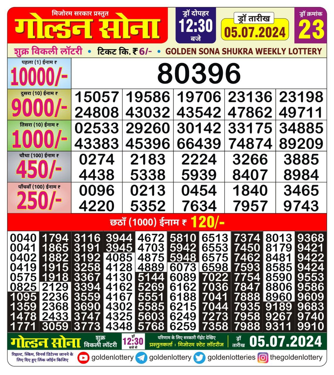 Everest Result Today Dear Lottery Chart