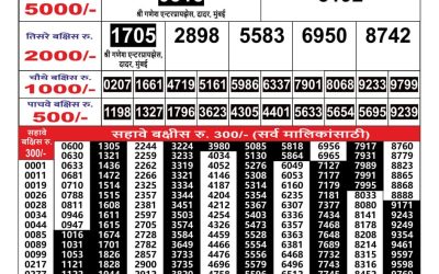 Maharashtra Gaj Laxmi Result 5/7/24