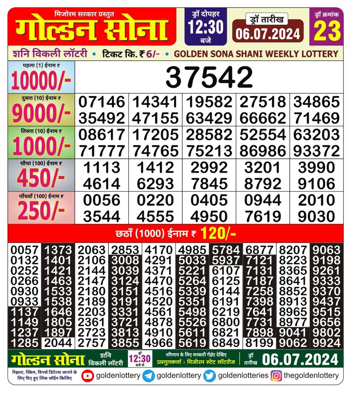 Everest Result Today Dear Lottery Chart