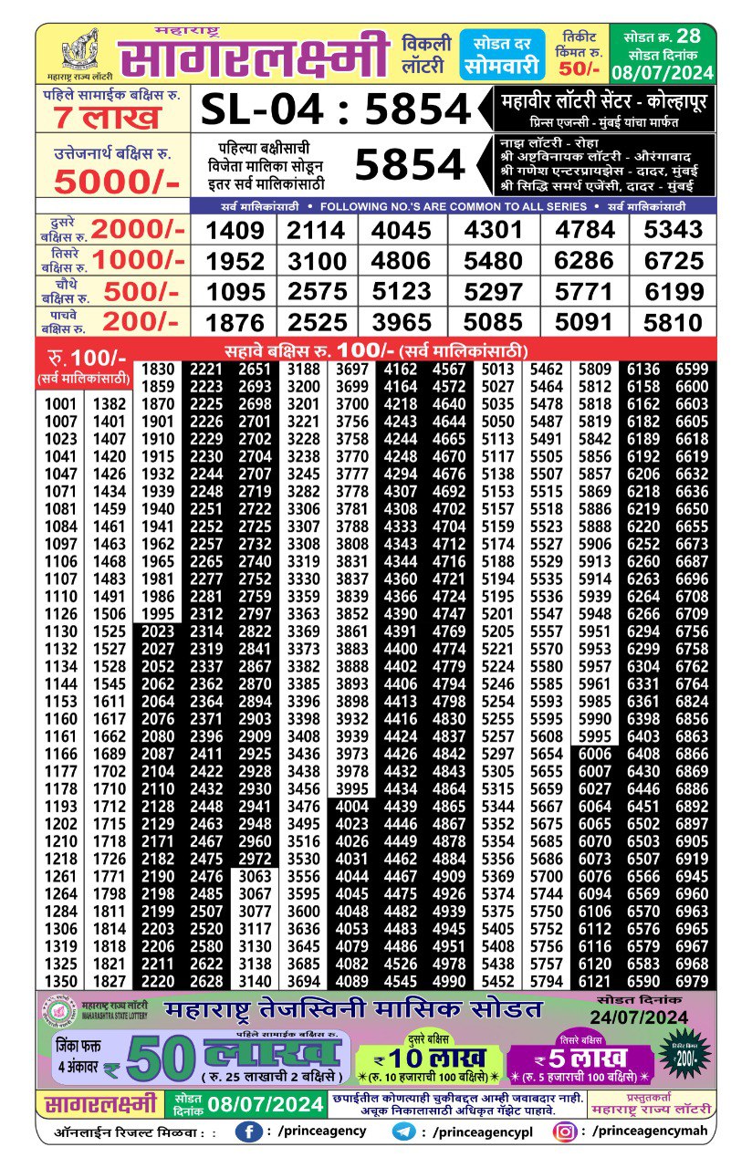 Everest Result Today Dear Lottery Chart