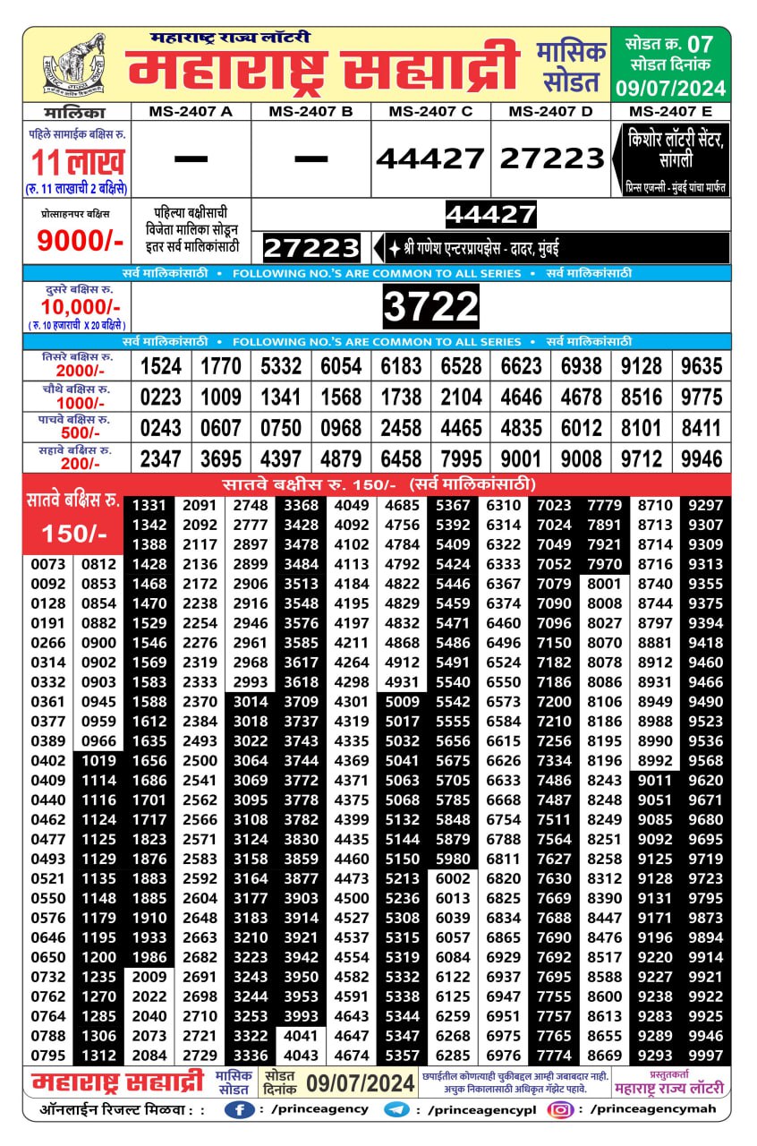 maharashtra sahyadri monthly draw