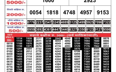 Maharashtra Gaj Laxmi lottery Result 9/7/24